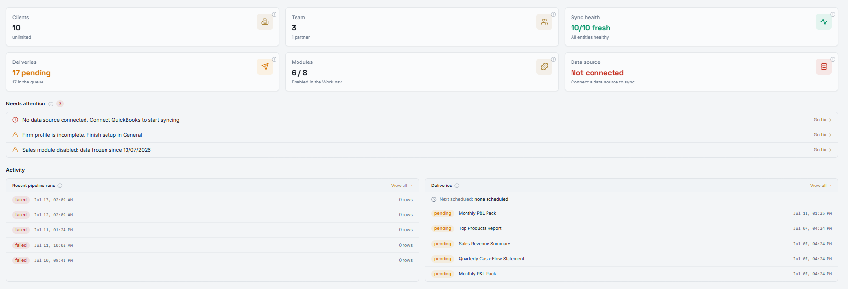 Official DataiQ 360 firm workspace showing clients, team, sync health, deliveries, modules, data source status, alerts, and recent activity